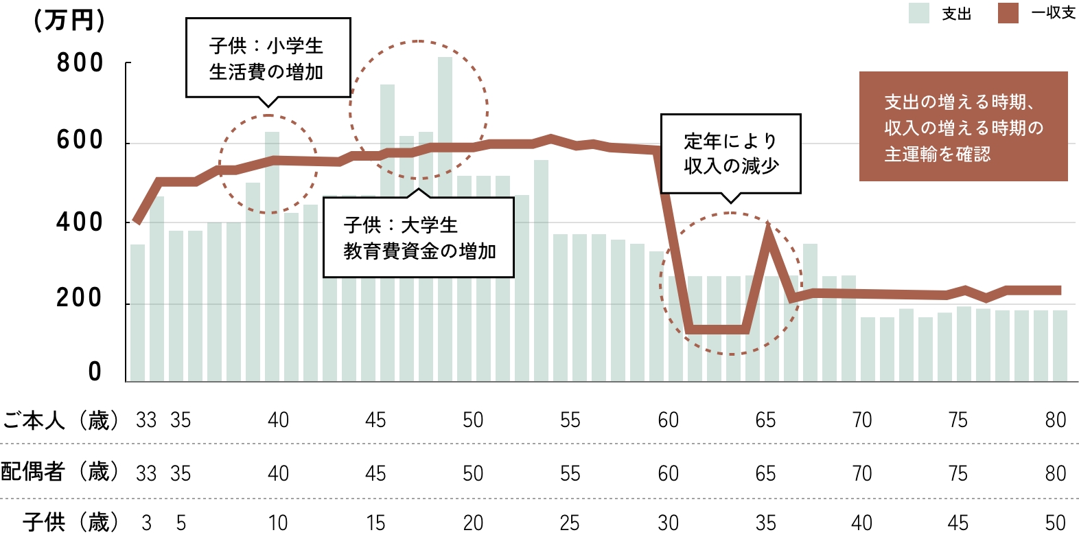 収入と支出のグラフ