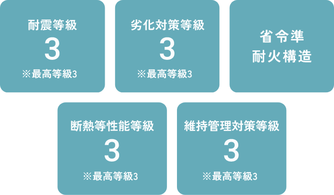 安心・安全の住宅性能と、充実のアフターフォロー