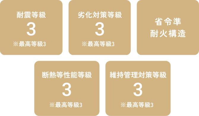 安心・安全の住宅性能と、充実のアフターフォロー