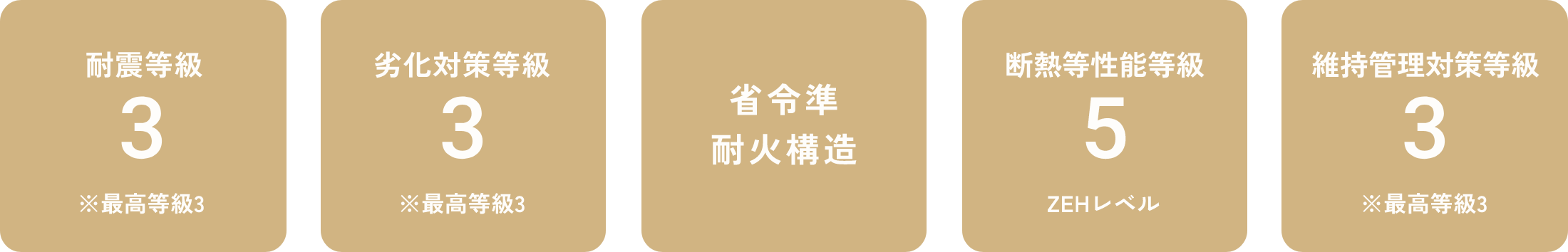 安心・安全の住宅性能と、充実のアフターフォロー