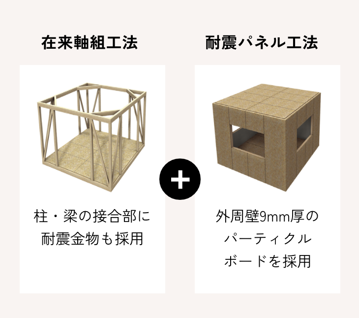 在来軸組工法 耐震パネル工法